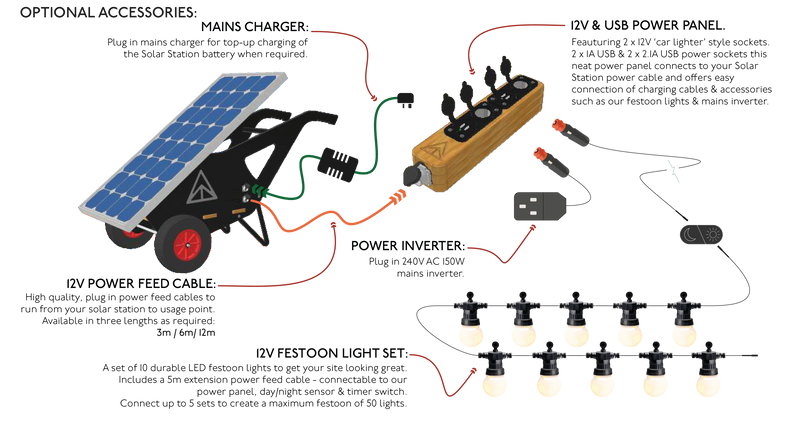 Solar Station & Accessories