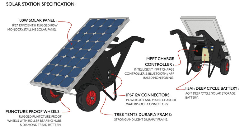 Solar Station & Accessories
