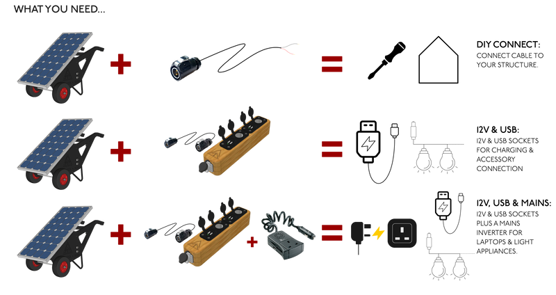 Solar Station & Accessories